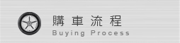 購車流程